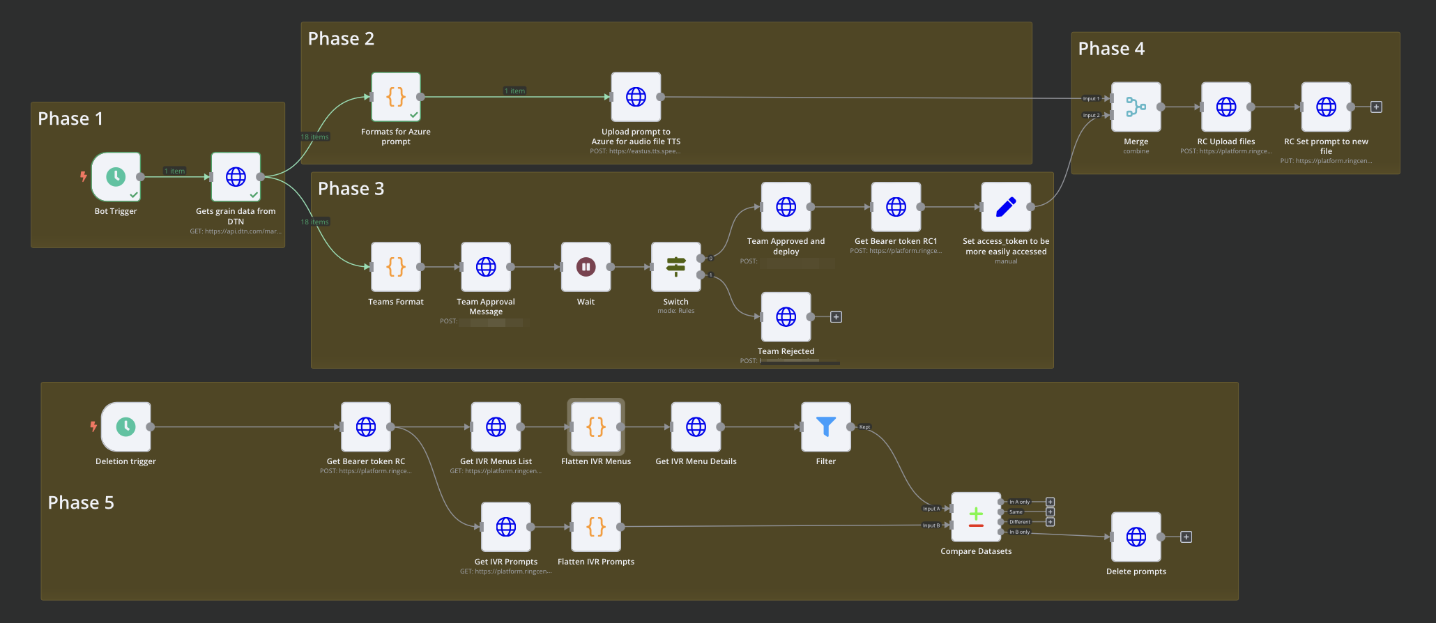 Workflow Image